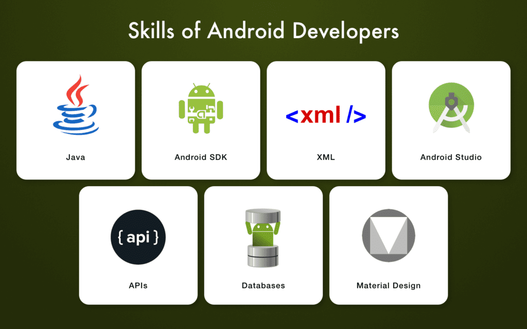 Skills of Android Developers